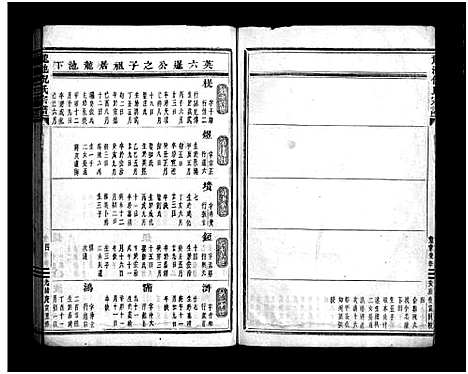 (龙池倪氏家谱)浙江龙池倪氏宗谱_总卷数不详_八.pdf