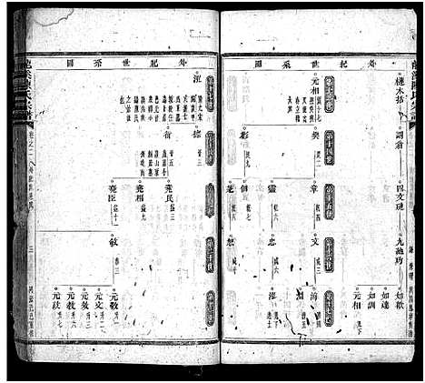 (龙溪陈氏家谱)浙江龙溪陈氏宗谱_30卷_二.pdf