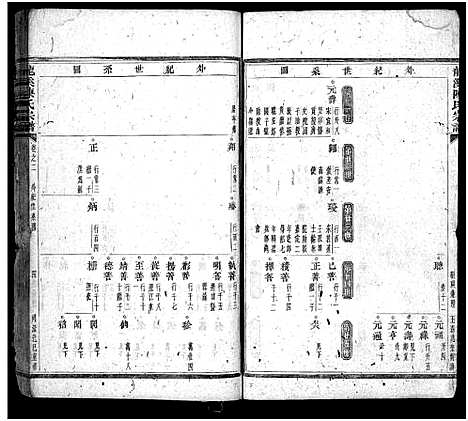 (龙溪陈氏家谱)浙江龙溪陈氏宗谱_30卷_二.pdf