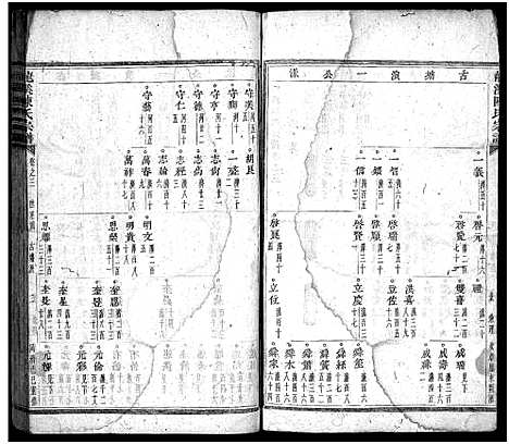 (龙溪陈氏家谱)浙江龙溪陈氏宗谱_30卷_三.pdf