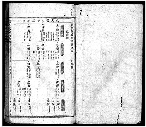 (龙溪陈氏家谱)浙江龙溪陈氏宗谱_30卷_四.pdf