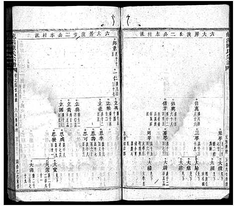 (龙溪陈氏家谱)浙江龙溪陈氏宗谱_30卷_四.pdf